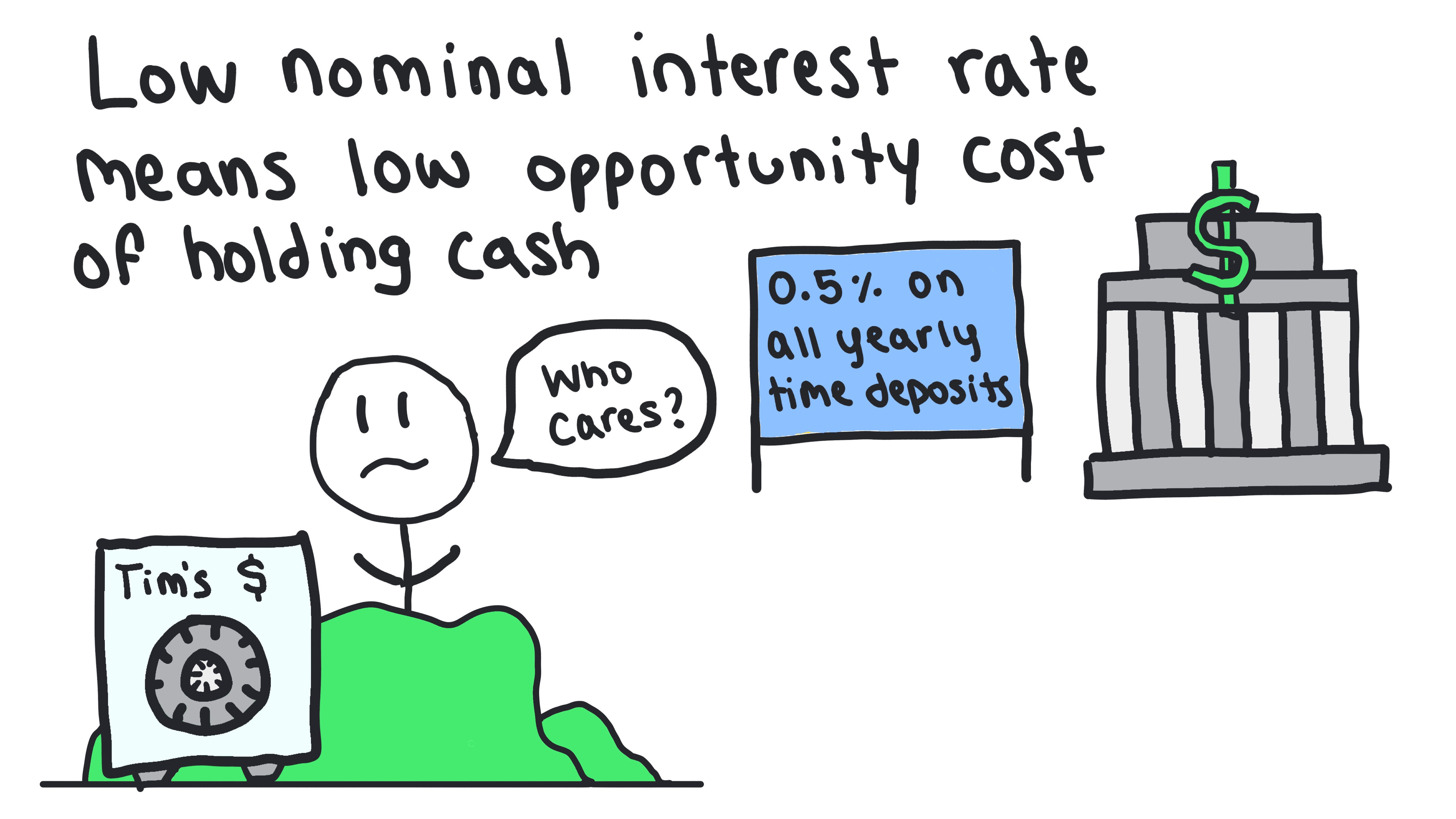 Money Market Graph 18